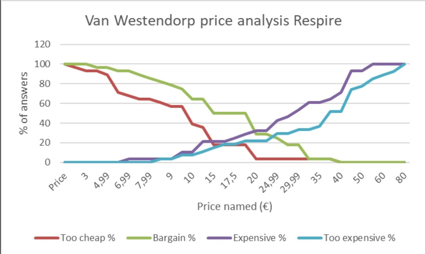 our price analysis to determine the price of the 5ml perfume rollers